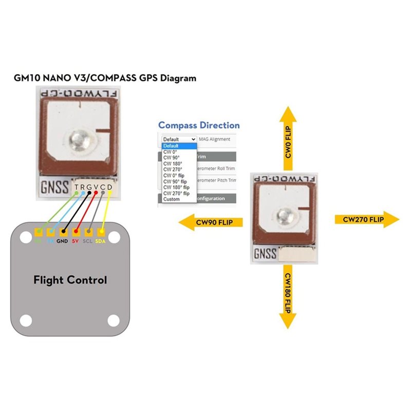 GOKU GM10 Nano V3 GPS Module E - đánh giá và giá Drone Compass